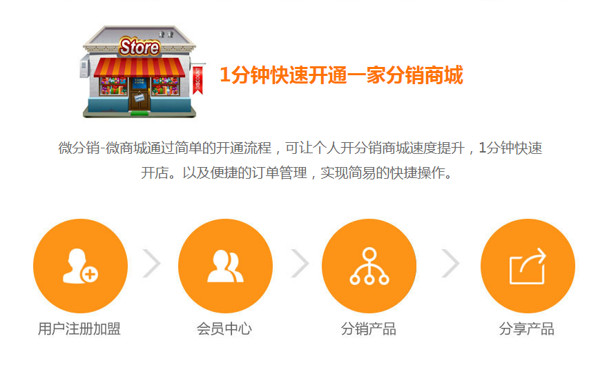 怎樣搭建分銷體系？