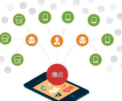 微商分銷平臺有哪些優(yōu)勢