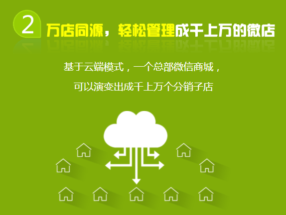 目前最牛的二級分銷模式？