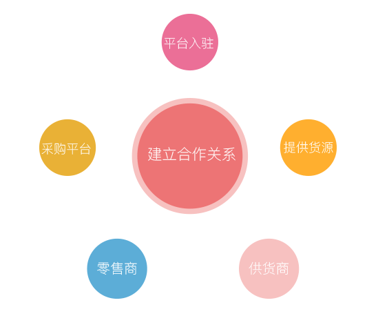 渠道分銷系統(tǒng)是什么？