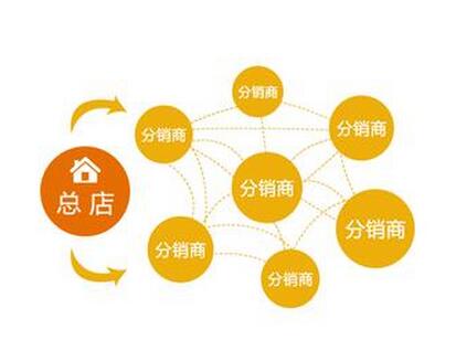 微信分銷平臺能夠提供的服務有哪些