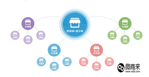 多級分銷系統(tǒng)哪家好？