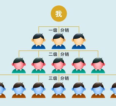 選分銷系統(tǒng)時(shí)需考慮什么方面