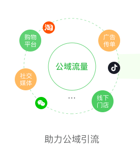 微商城分銷模式是什么?