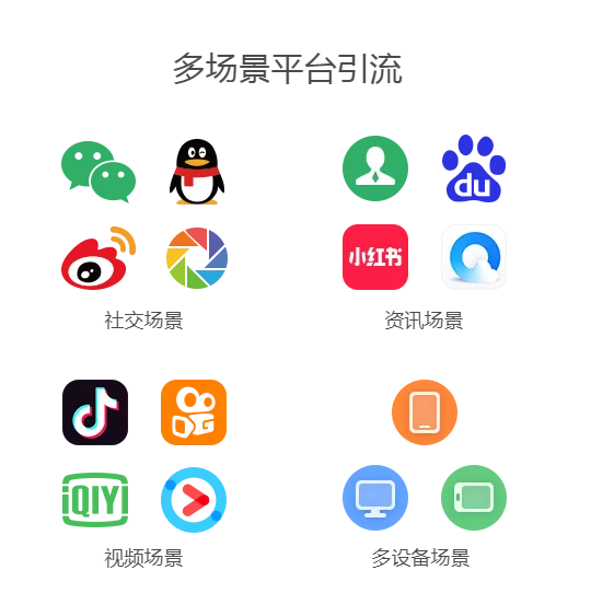 二維碼裂變分銷系統(tǒng)是什么？