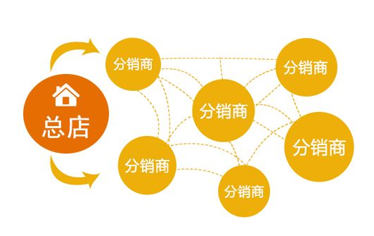 微分銷系統(tǒng)的競爭優(yōu)勢有哪些？