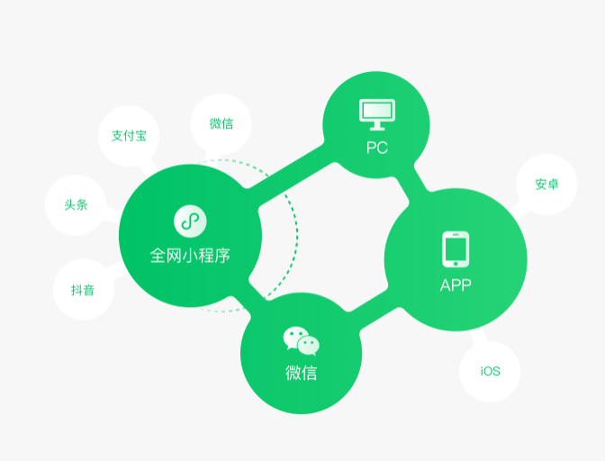 哪個分銷系統(tǒng)值得推薦？