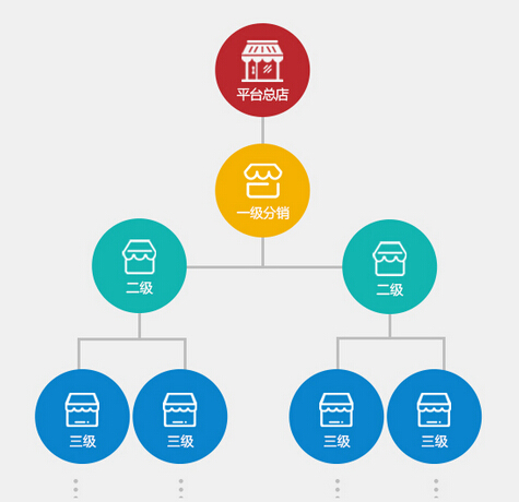 微商分銷平臺商家的必備選擇