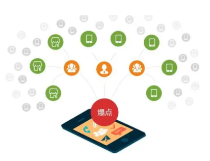 超級實用的微商分銷系統(tǒng)運(yùn)營技巧