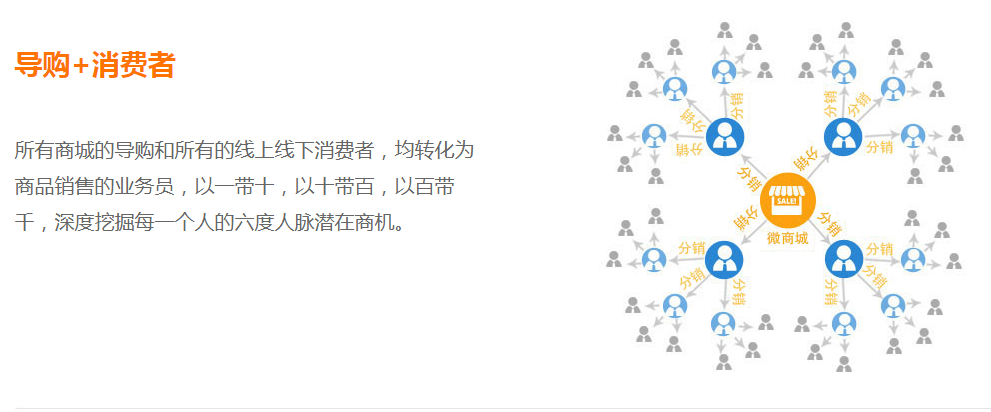 微信分銷系統(tǒng)是什么？有什么優(yōu)勢？