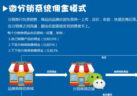 微信分銷系統(tǒng)怎樣合理發(fā)展分銷商