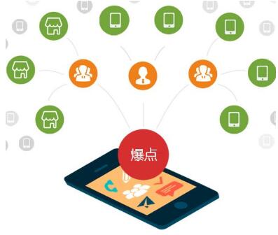 分銷商城系統(tǒng)的選擇技巧