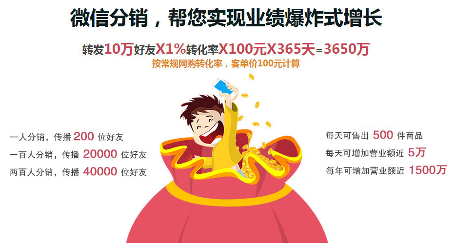 告訴你：什么是分銷，怎么做分銷？