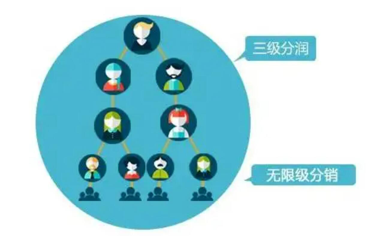 分銷系統(tǒng)究竟是什么