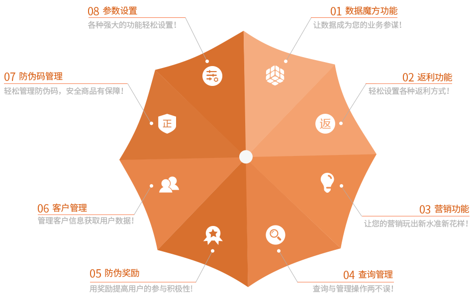 防偽防竄貨系統(tǒng)