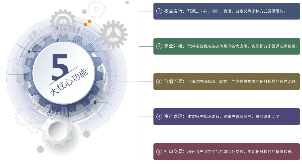 區(qū)塊鏈商城