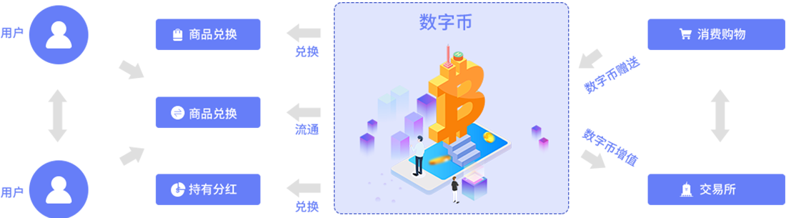 區(qū)塊鏈商城