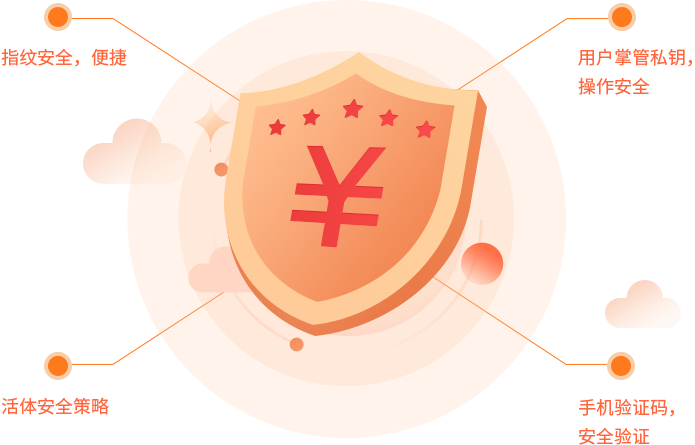 區(qū)塊鏈商城