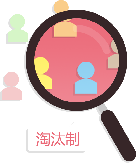 區(qū)域分紅系統(tǒng)