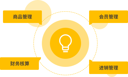 智慧零售商城系統(tǒng)