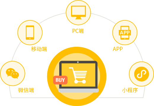 智慧零售商城系統(tǒng)