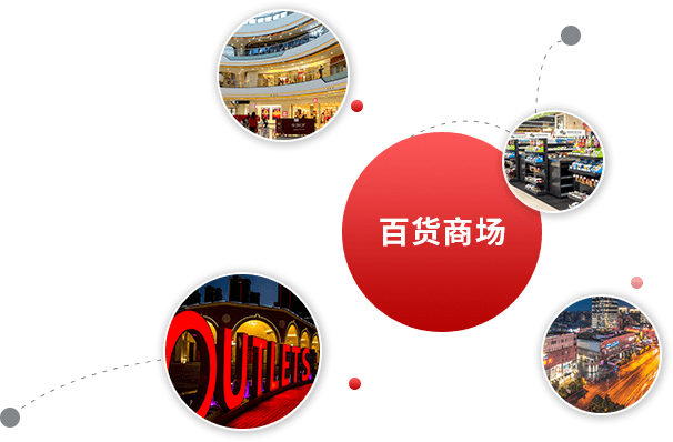 智慧零售商城系統(tǒng)