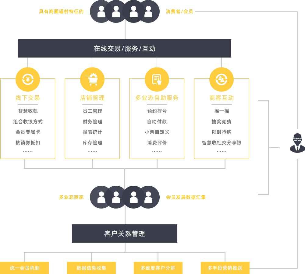 零售商城系統(tǒng)