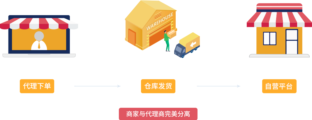 米菲云倉(cāng)系統(tǒng)，云倉(cāng)模式