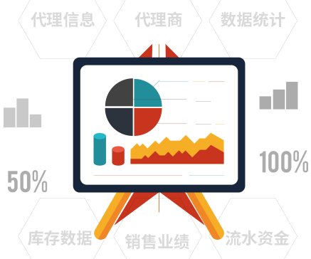 統(tǒng)計(jì)系統(tǒng)