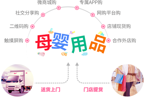 母嬰電商系統(tǒng)