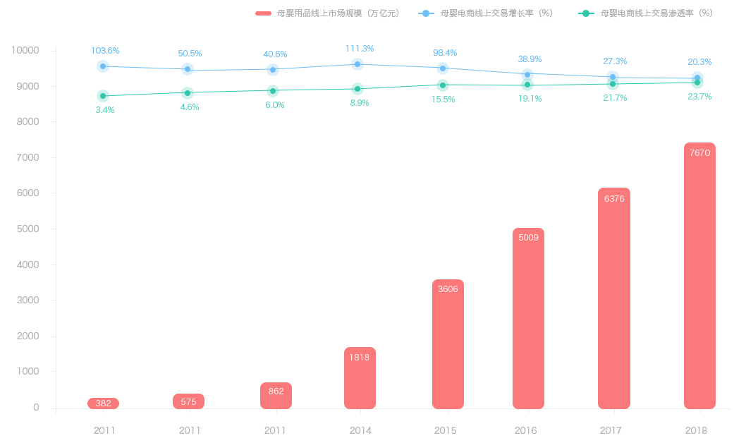 母嬰電商系統(tǒng)