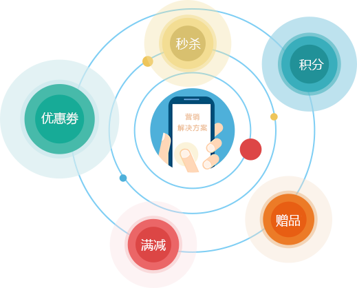 O2O商城系統(tǒng)