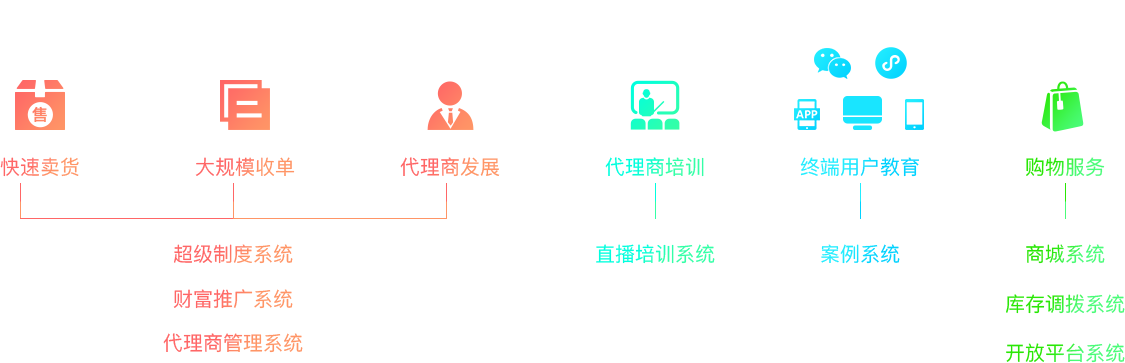 微商分銷系統(tǒng)